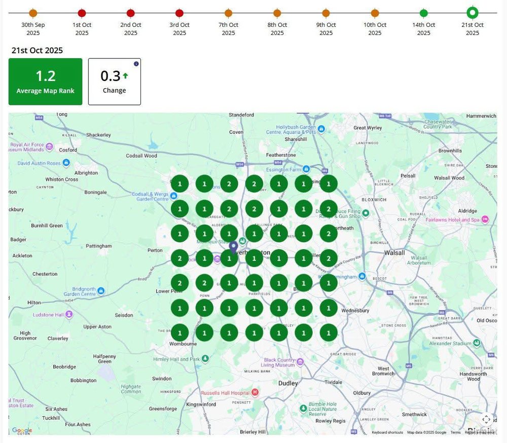 Local rankings after, almost all green top three